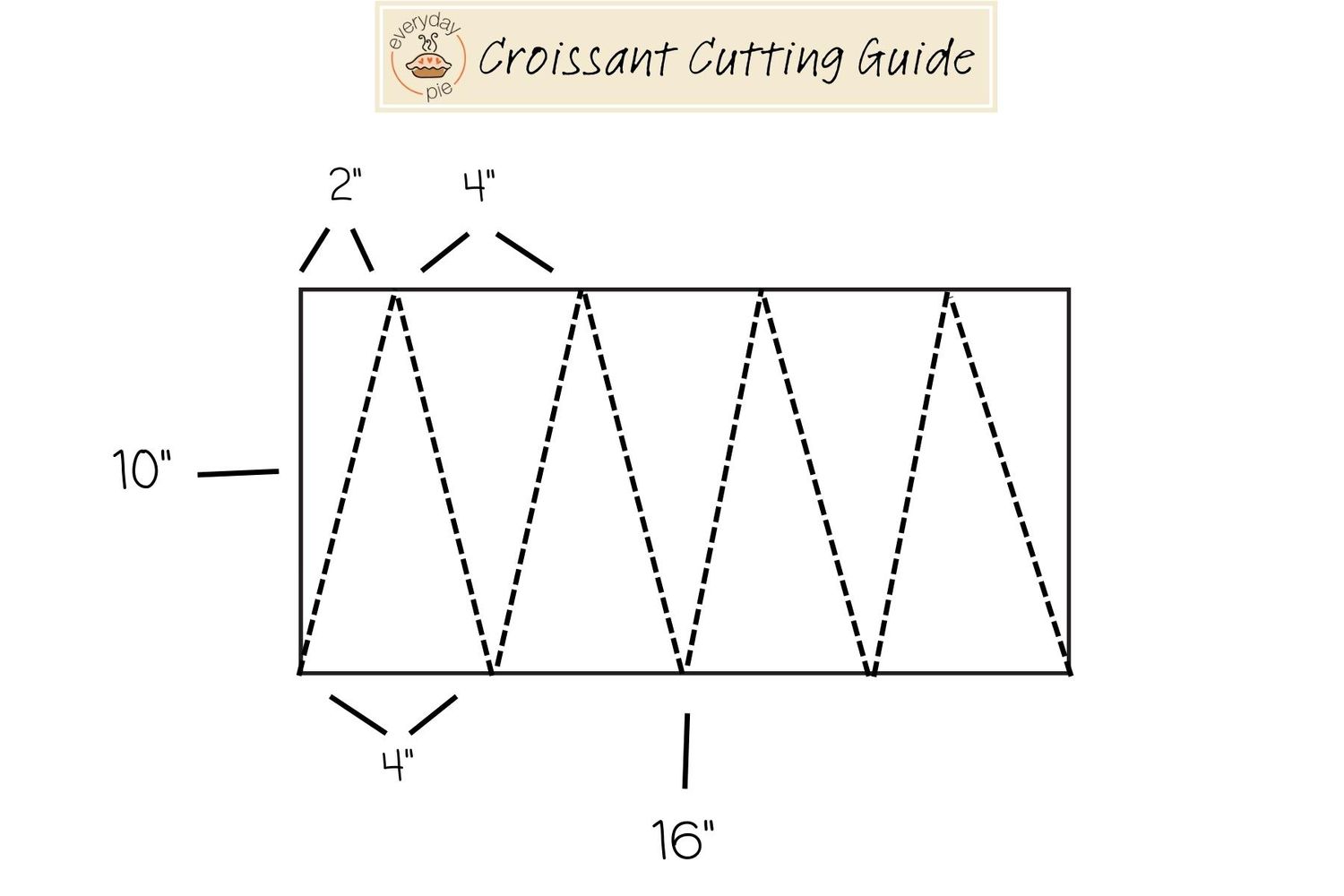 Croissant cutting guide.